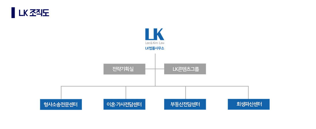 LK조직도.png